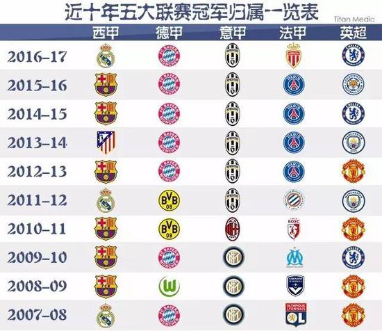 恭喜！阿根廷提前5轮晋级2026世界杯，预选赛晋级第四队.