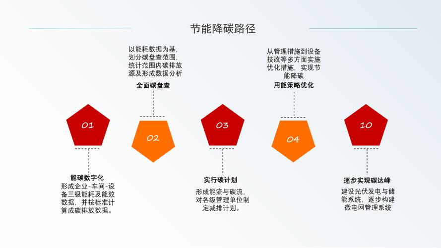 科学控碳,精准减排,让每一吨排放都创造价值